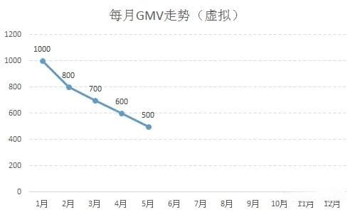 超全！数据分析报告写作指南