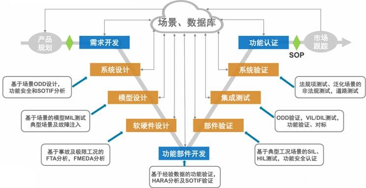 史上最详细的 ADAS（智驾） HIL 仿真测试讲解——从原理到应用
