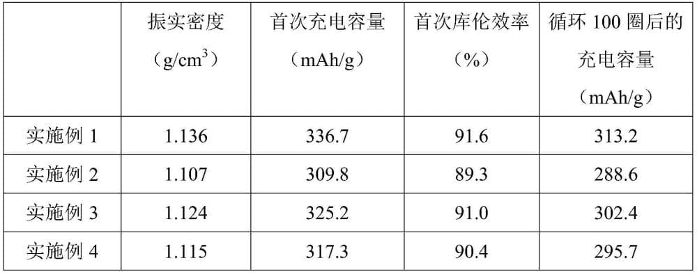 一种高振实密度硬碳材料及其制备方法和应用与流程