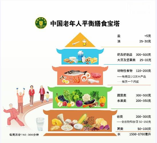 老年人如何科学饮食？手把手教你做好一日三餐（内含食谱），快收藏！