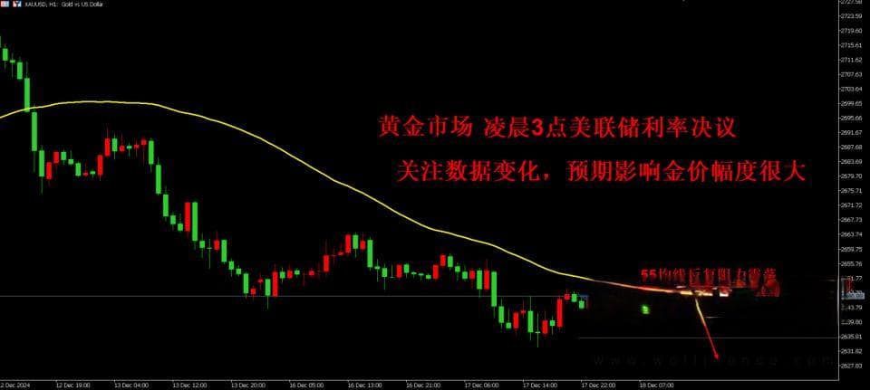 美联储利率决议前夕，黄金市场何去何从？