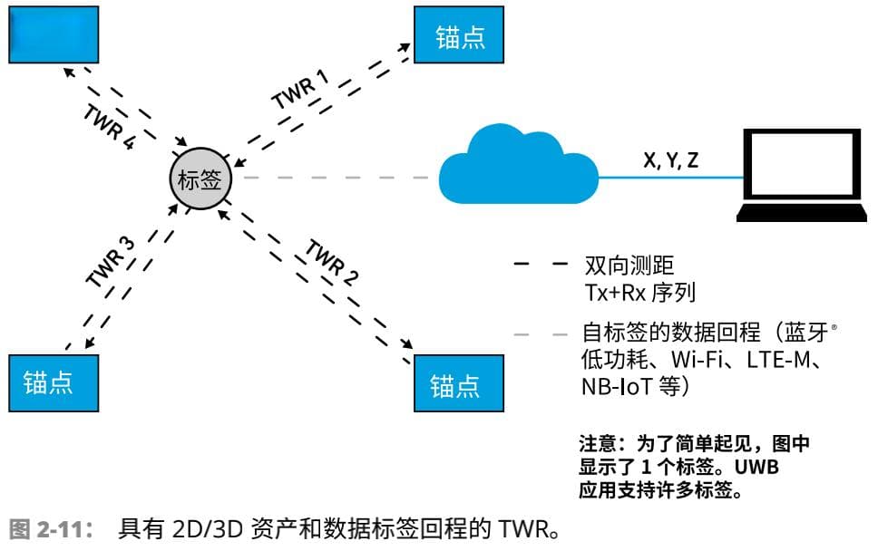 图文详解：UWB技术的工作原理