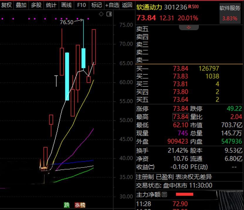 科技央企旗下重组潜力股曝光！最牛股接近翻倍（附名单）