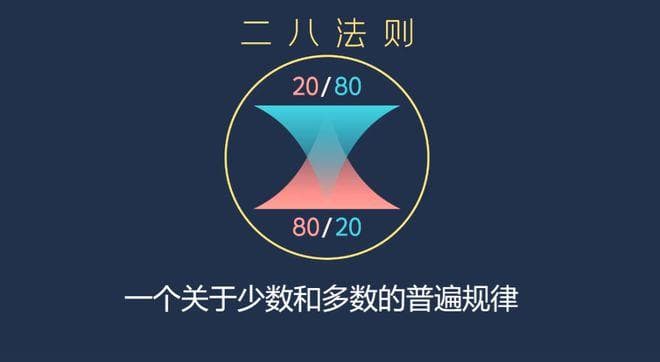 深度解析帕累托二八法则：生在人世间，除了关键少数，你我皆凡人