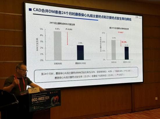 MUST研究：向世界证明麝香保心丸在心血管疾病治疗中的重要作用