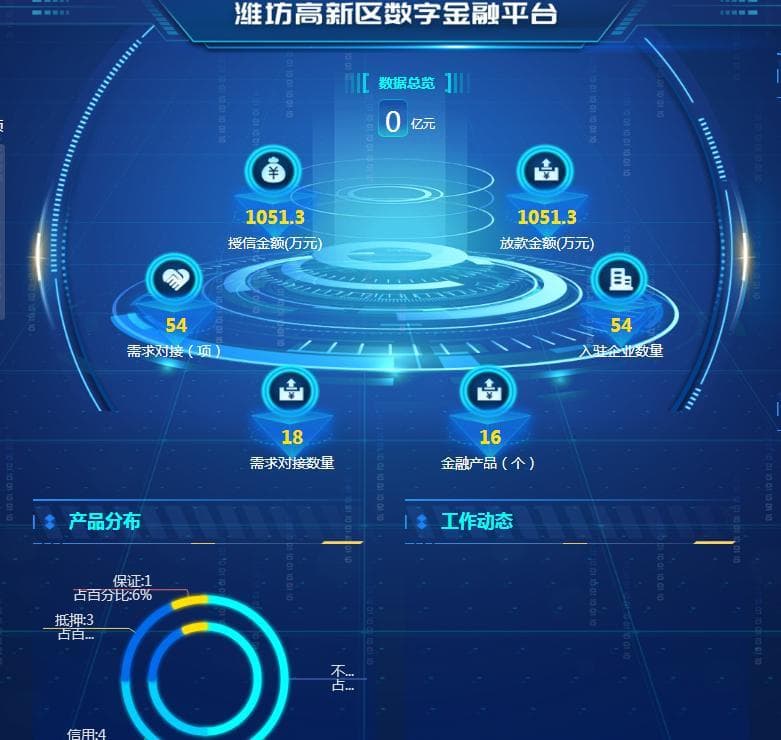 潍坊高新区：数字金融拓宽企业融资渠道