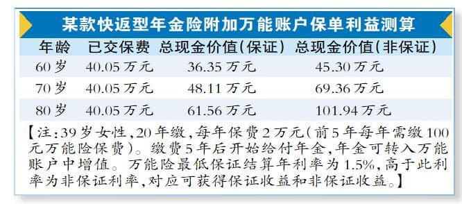 稳定领年金未必要等到退休 快返型年金险可较早获得稳定现金流