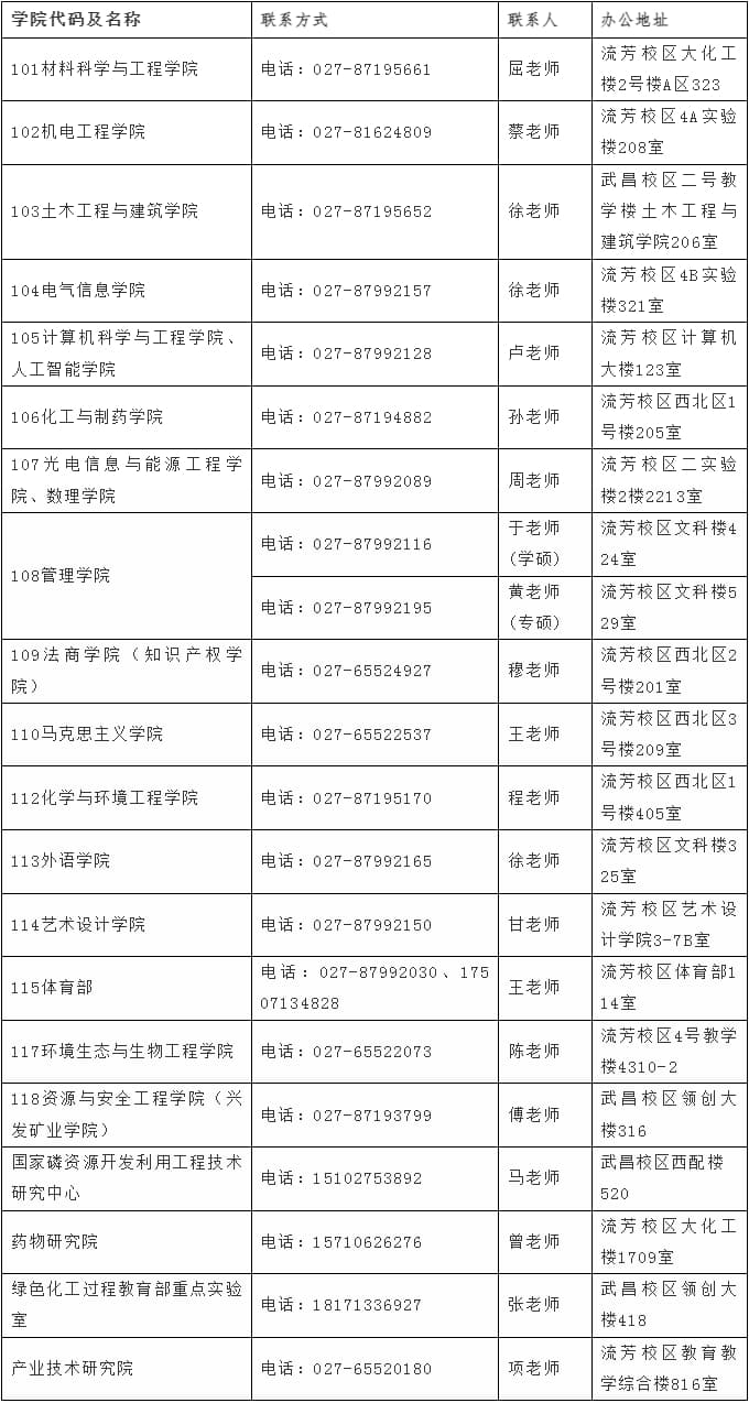 武汉工程大学2025年硕士研究生调剂公告