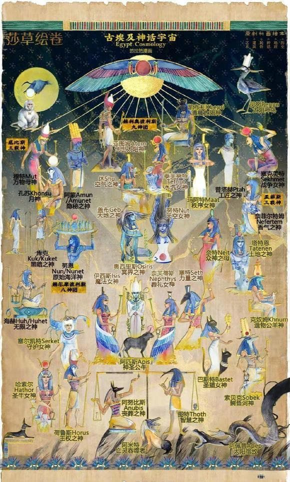 古埃及九柱神：赫里奥波里斯的九位主神