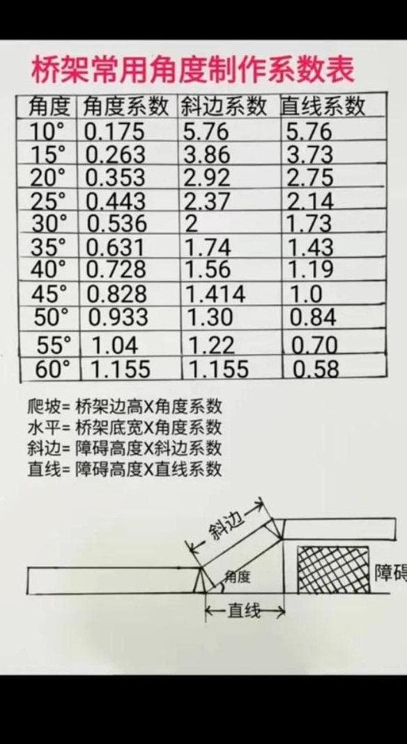 桥架水平90度弯头制作方法详解
