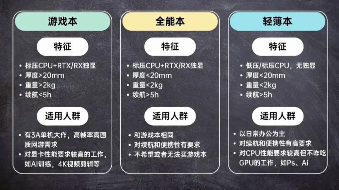 如何选购适合游戏与办公兼顾的全能笔记本电脑？必看指南！