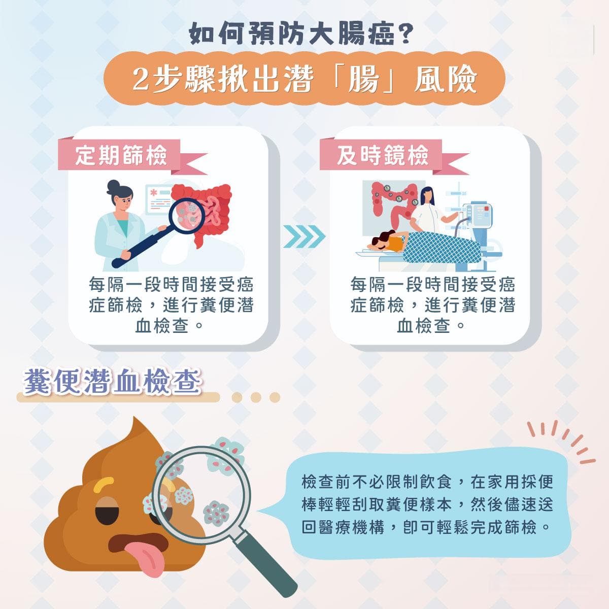 如何预防大肠癌？专家建议：两大步骤揪出潜在风险！