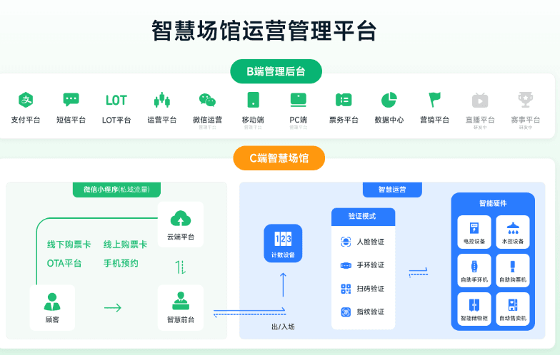 网球馆智慧场馆系统有哪些功能