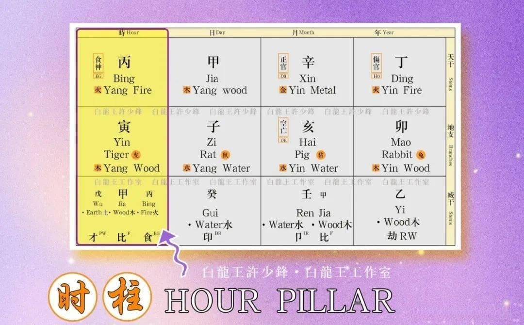八字时柱十神代表什么