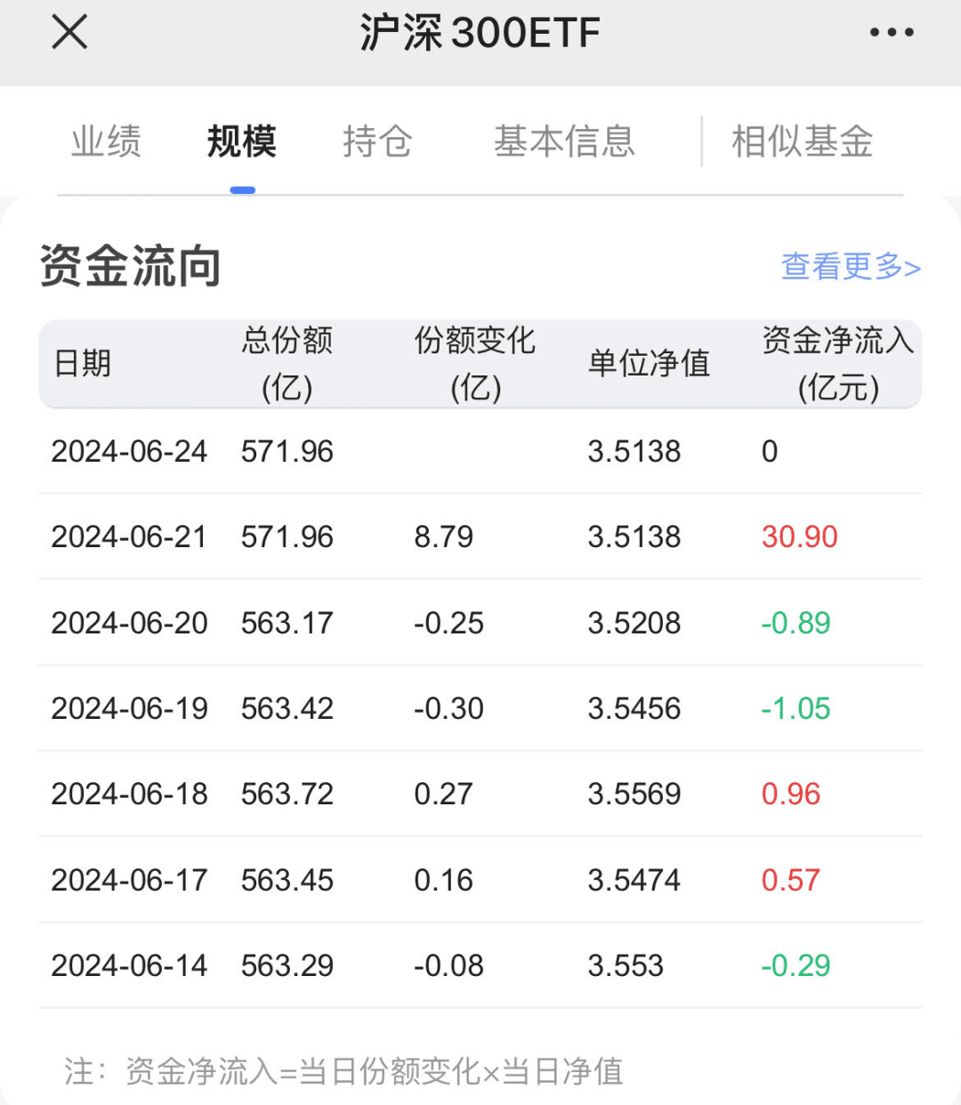 揭秘“国家队”救市：为何选择购买ETF？