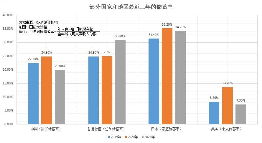 直接发钱刺激消费，真的会被存起来或者引发通胀吗？