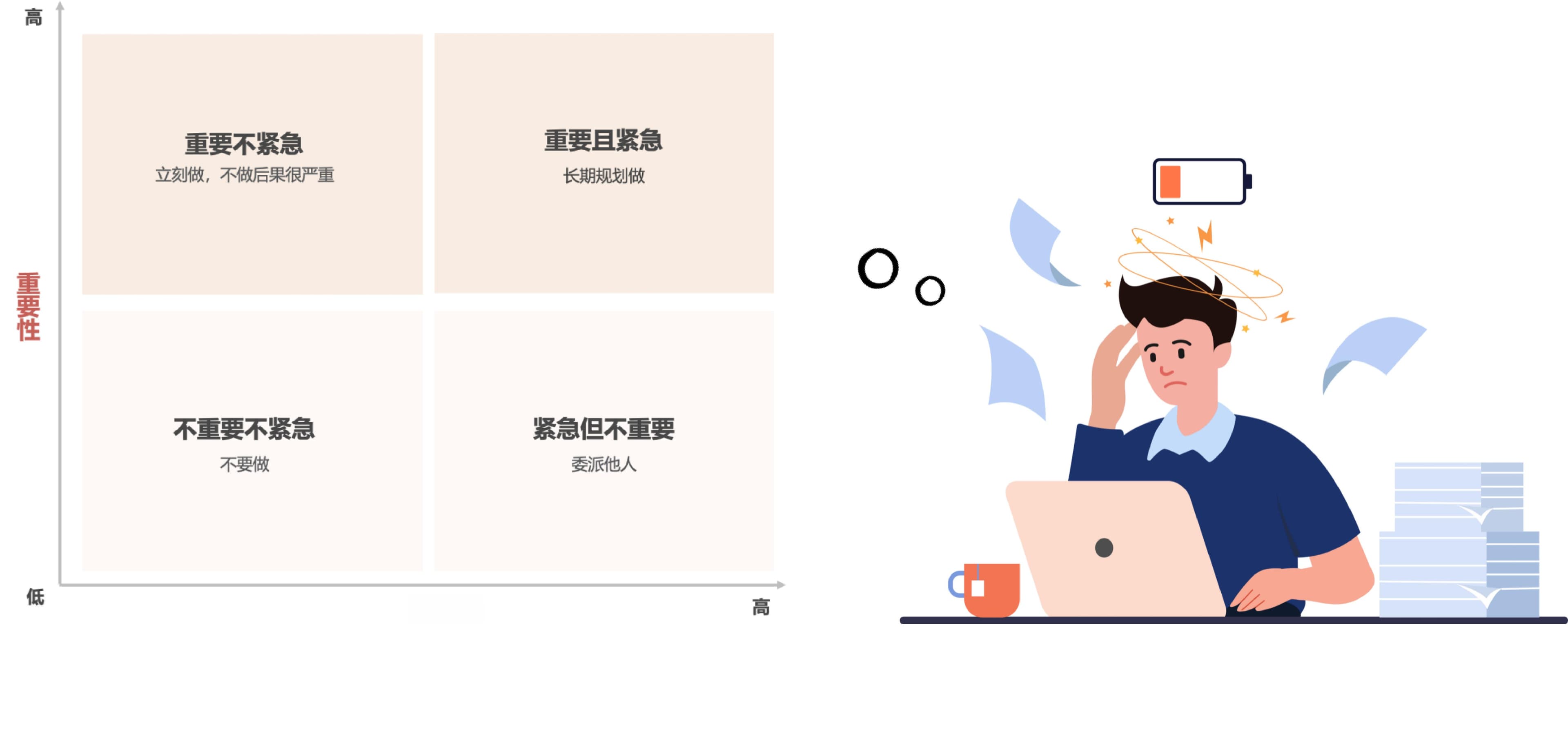 布局 2025：我的时间管理三原则