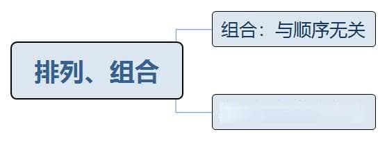 2025年国考行测数量关系备考：排列组合逻辑与技巧