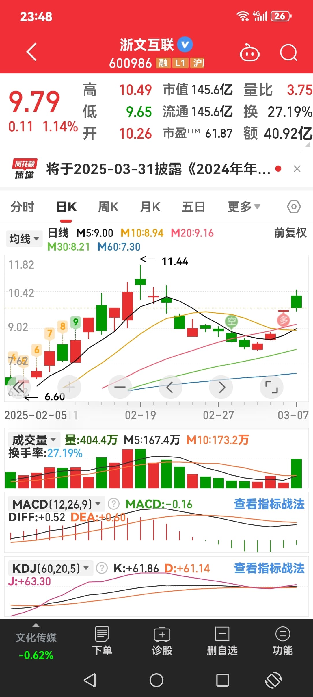 浙文互联明天预测