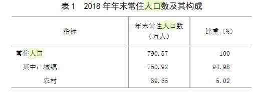 佛山市人口普查数据
