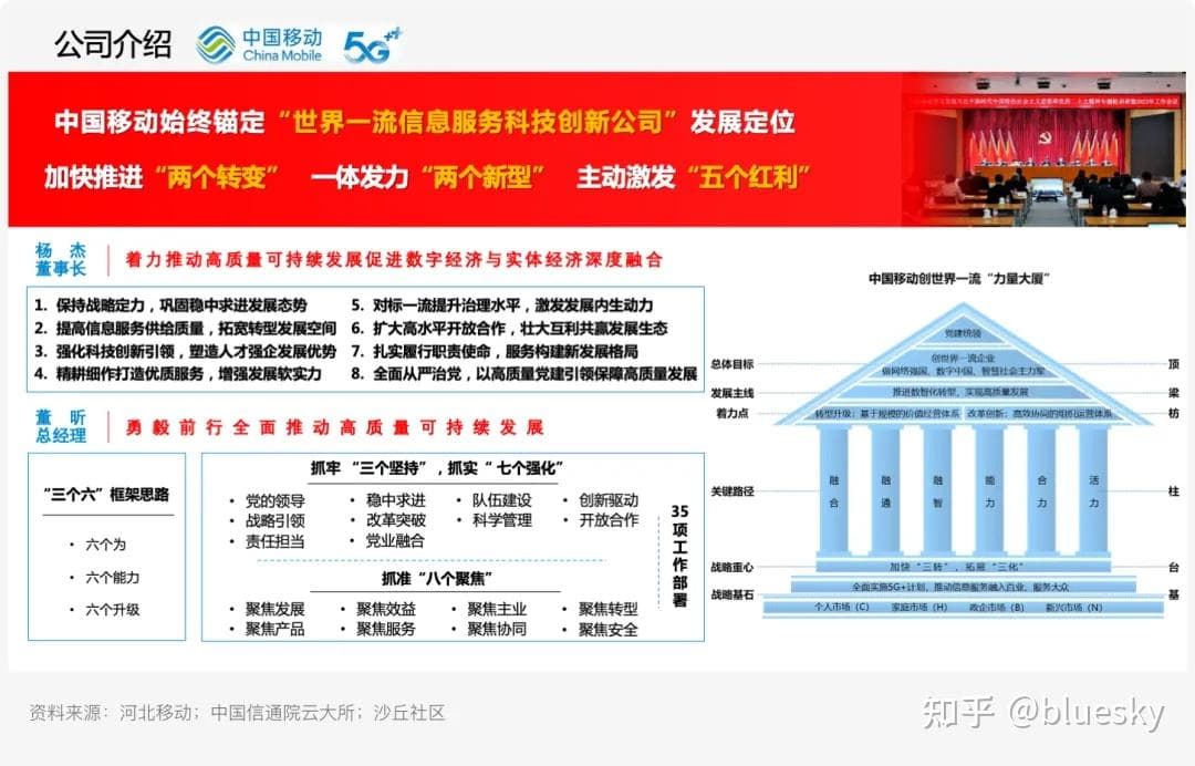 河北移动数据库国产化替代实践：从选型到运维的完整解决方案