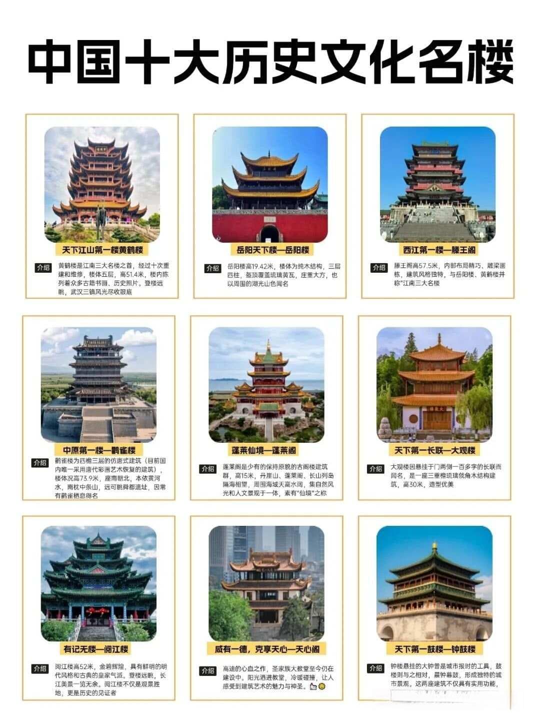 中国十大历史文化名楼