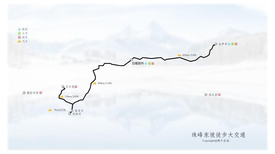 5358米高海拔徒步：珠峰东坡嘎玛沟8天行程攻略