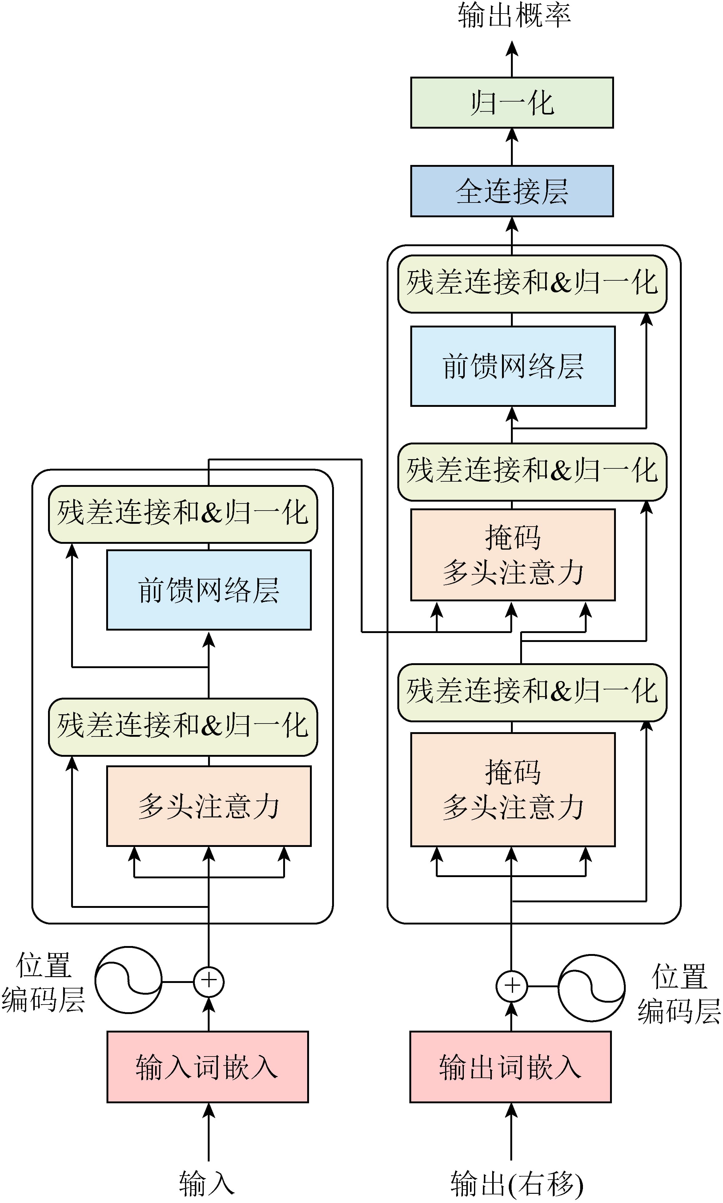 大模型技术在电力行业的应用展望