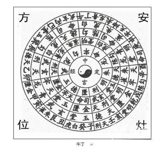 二十四山理论详解：如何选择厨房的最佳方位