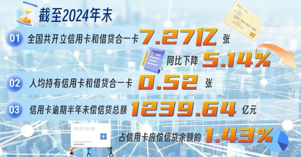 多家银行关停信用卡分中心，并取消部分权益服务！信用卡黄金时代或已落幕