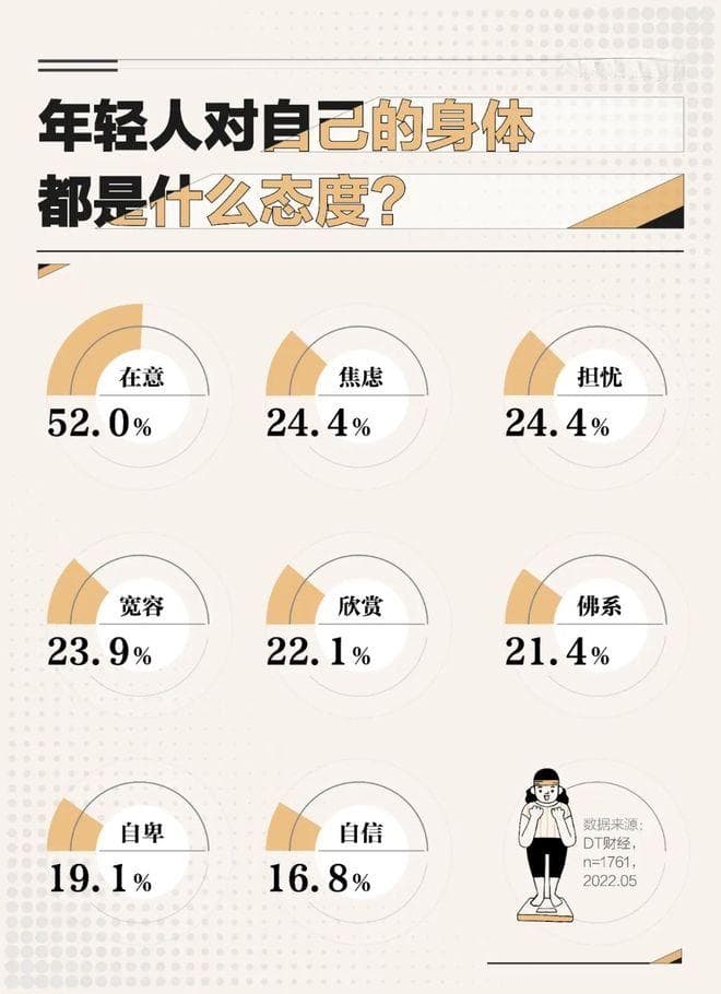 社交媒体是怎样放大我们的“身材焦虑”的？
