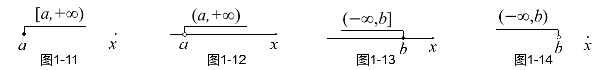 数学基础：区间概念详解