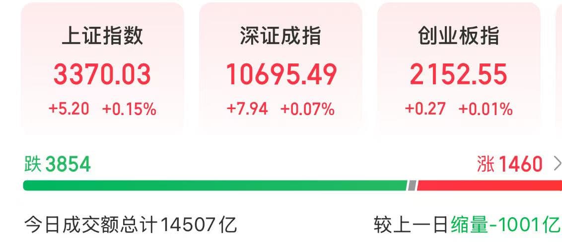 今天，A股“以大为美”！
