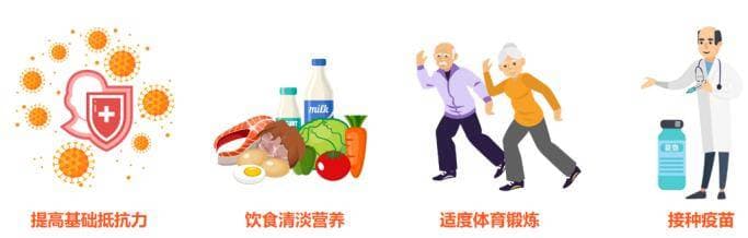 “缠腰龙”来袭，中医教您应对带状疱疹