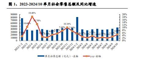 2024年消费“V”字反转：2025内需有望加速修复