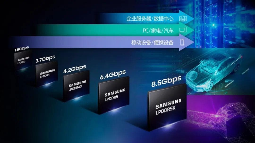 DRAM：一文读懂DRAM的工作原理与应用