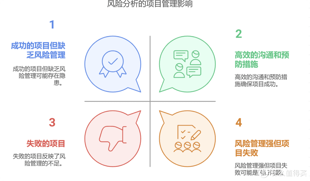 项目风险分析报告怎么写