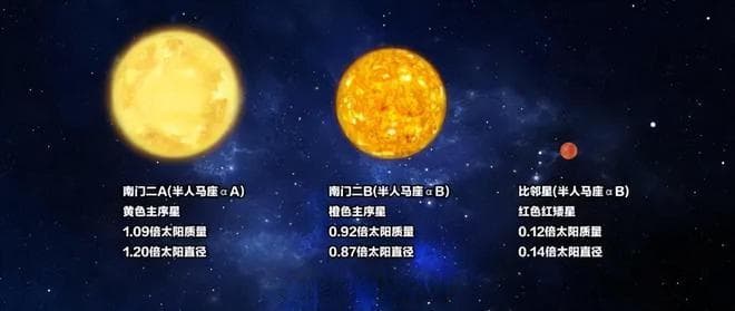 人类终究会离开地球，而4.2光年外的星球很可能是人类新家园！