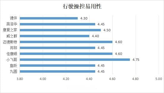 中消协测试10款电动轮椅：部分功能使用感受差异大
