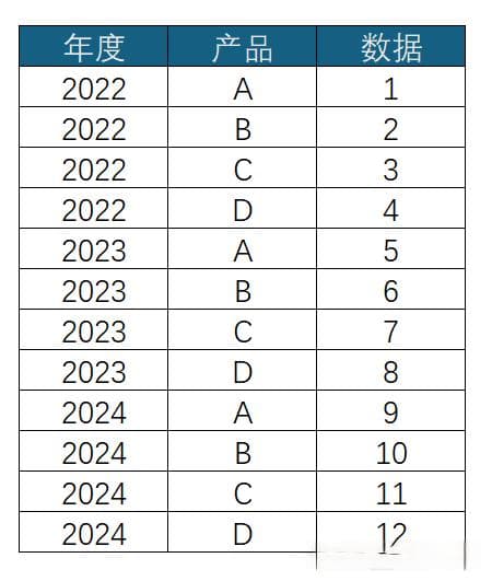 深入了解PowerQuery的透视列功能