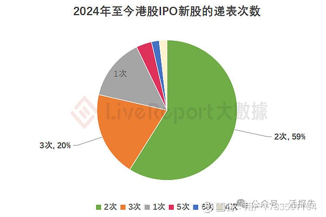 港股IPO上市周期：赴港上市，需要花多长时间？