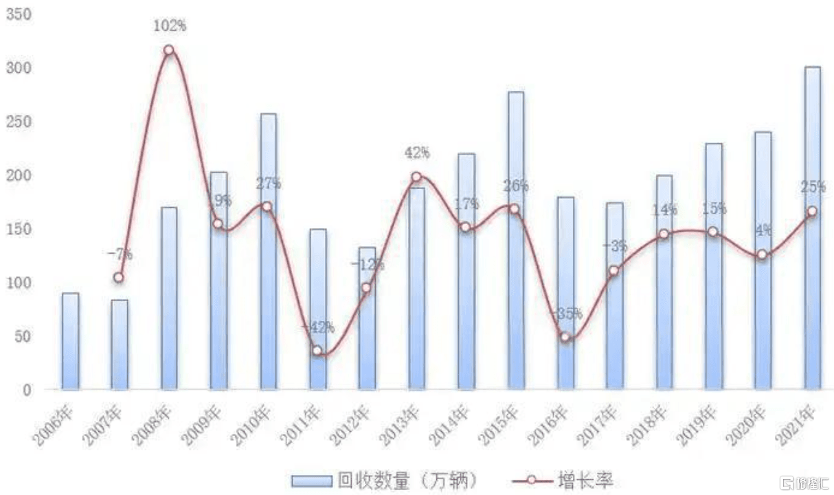 报废汽车拆解和再生利用行业深度分析