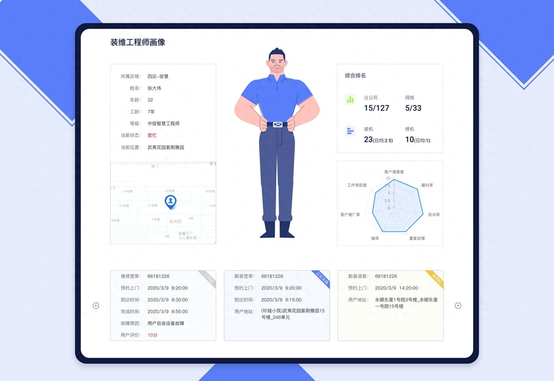 B端设计无从下手，皆因不会用户画像，一文教会你