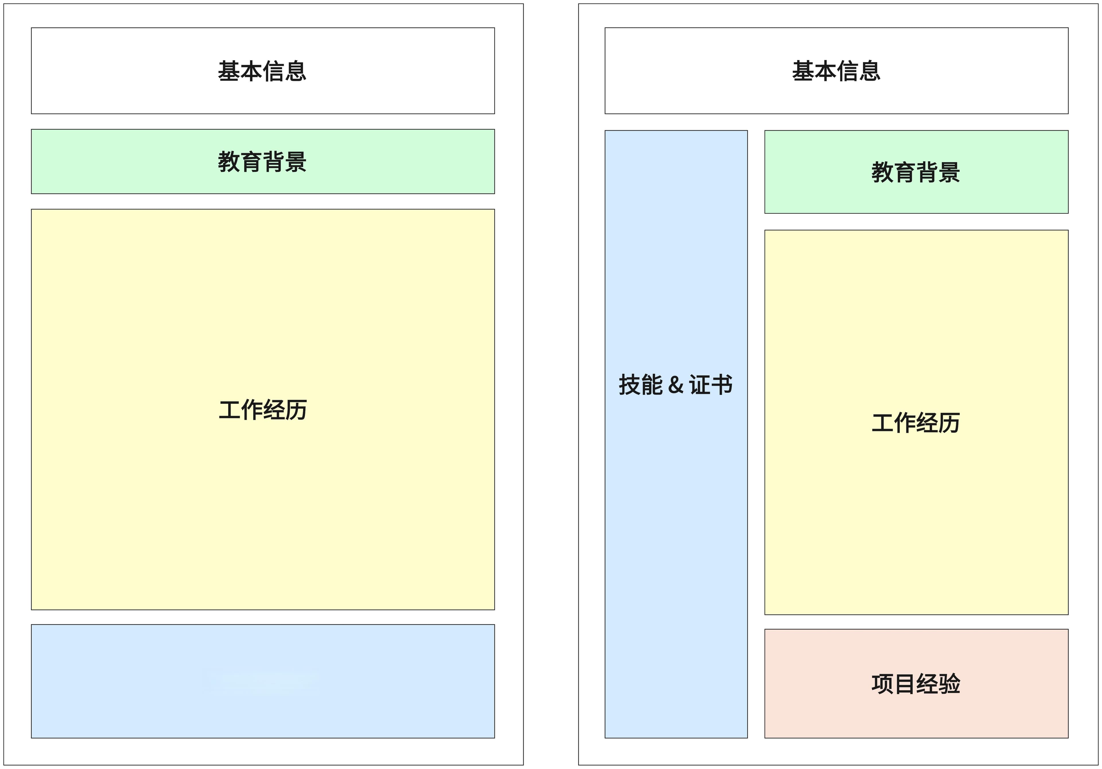 金三银四前写给求职者的保姆级简历教程