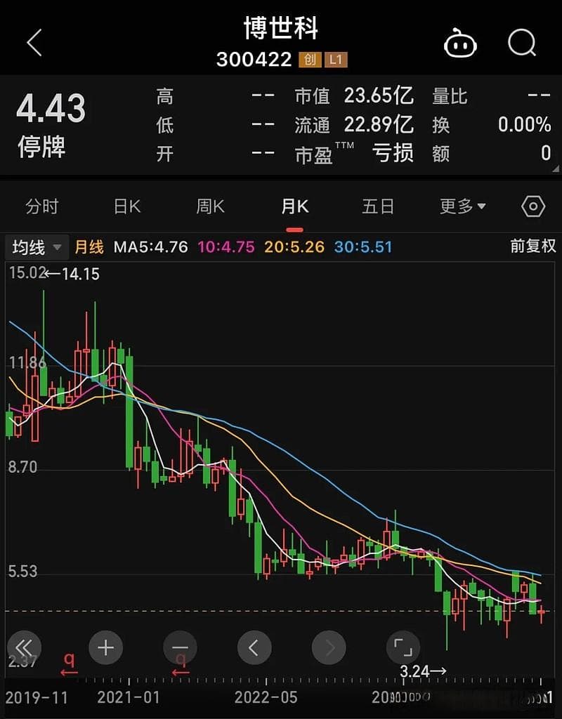 国资匆匆离场！博世科或第三次易主