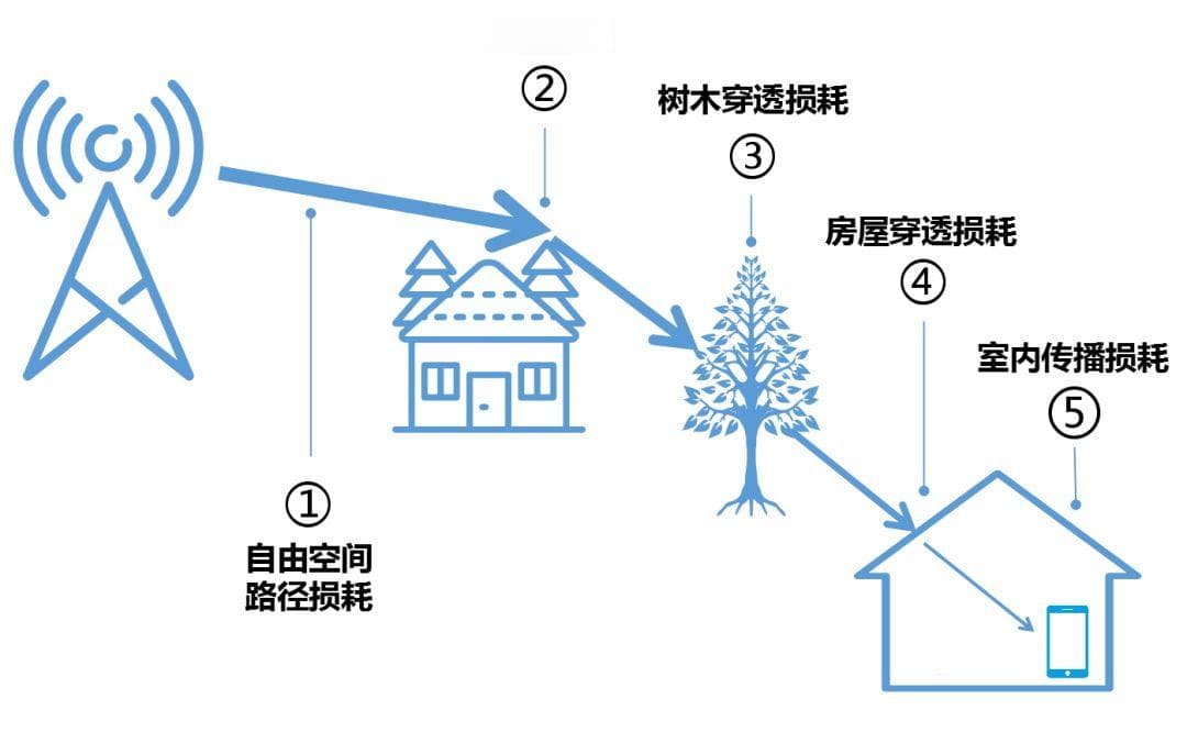 广电手机卡信号怎么样？带你深入了解