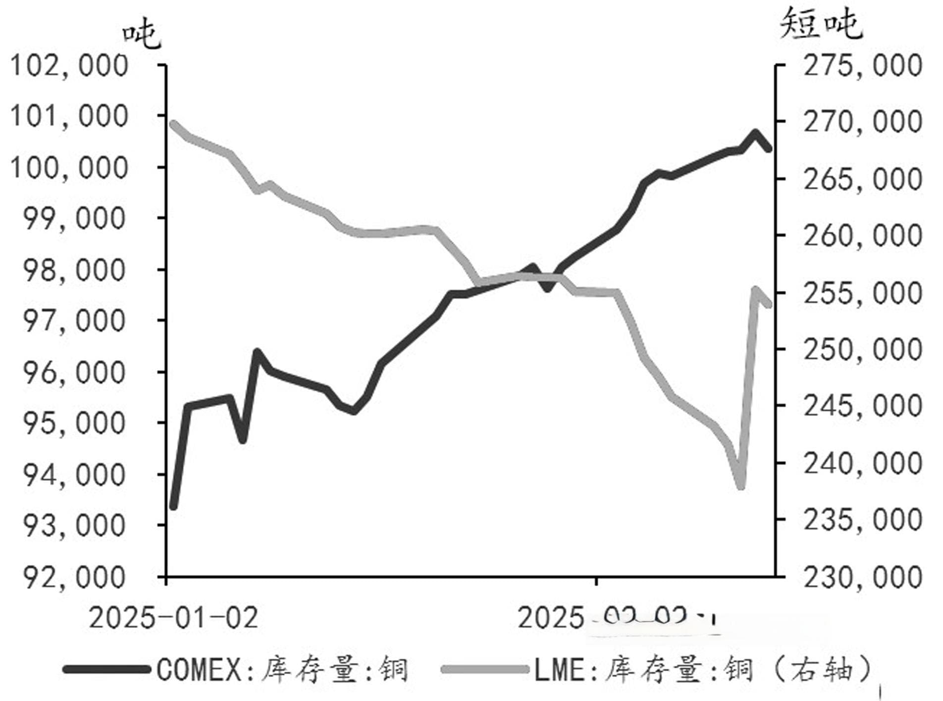 COMEX铜价走强的原因分析