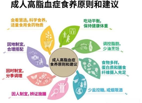 “服”不“服”？终身制？——降脂药能停吗？