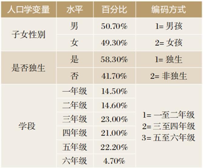 最新研究：小学生父母教育焦虑现状全解析