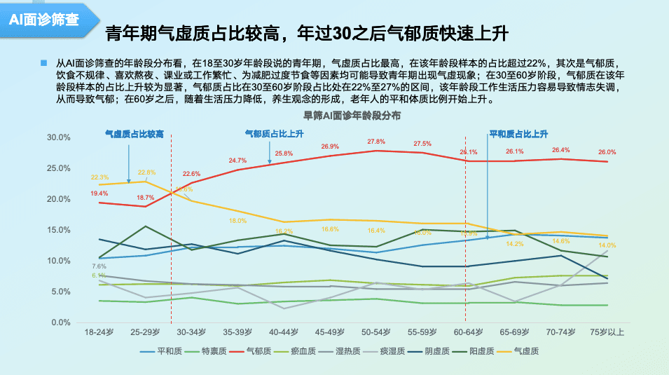 《中国健康早筛白皮书》发布 | 疾病控制，防大于治!